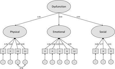 Psychometric properties of the German version of the Psychological Consequences of Screening Questionnaire (PCQ) for liver diseases